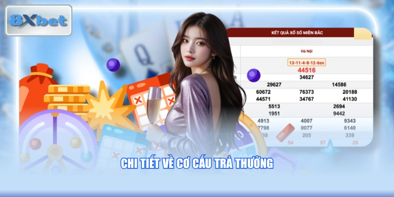 Chi tiết về cơ cấu trả thưởng